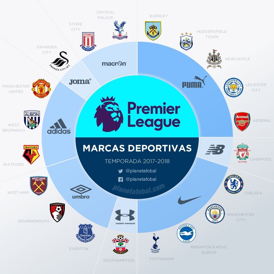 足球世界杯举办地更新交通方案，为球迷让路（世界杯举办城市优化交通安排，为球迷让路）